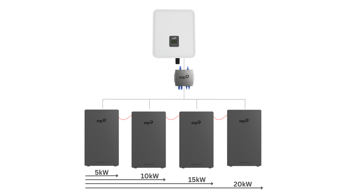 FoxESS HV-Junction Box-50 EK Junction Box