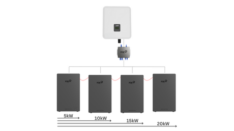 FoxESS HV-Junction Box-50 EK Junction Box